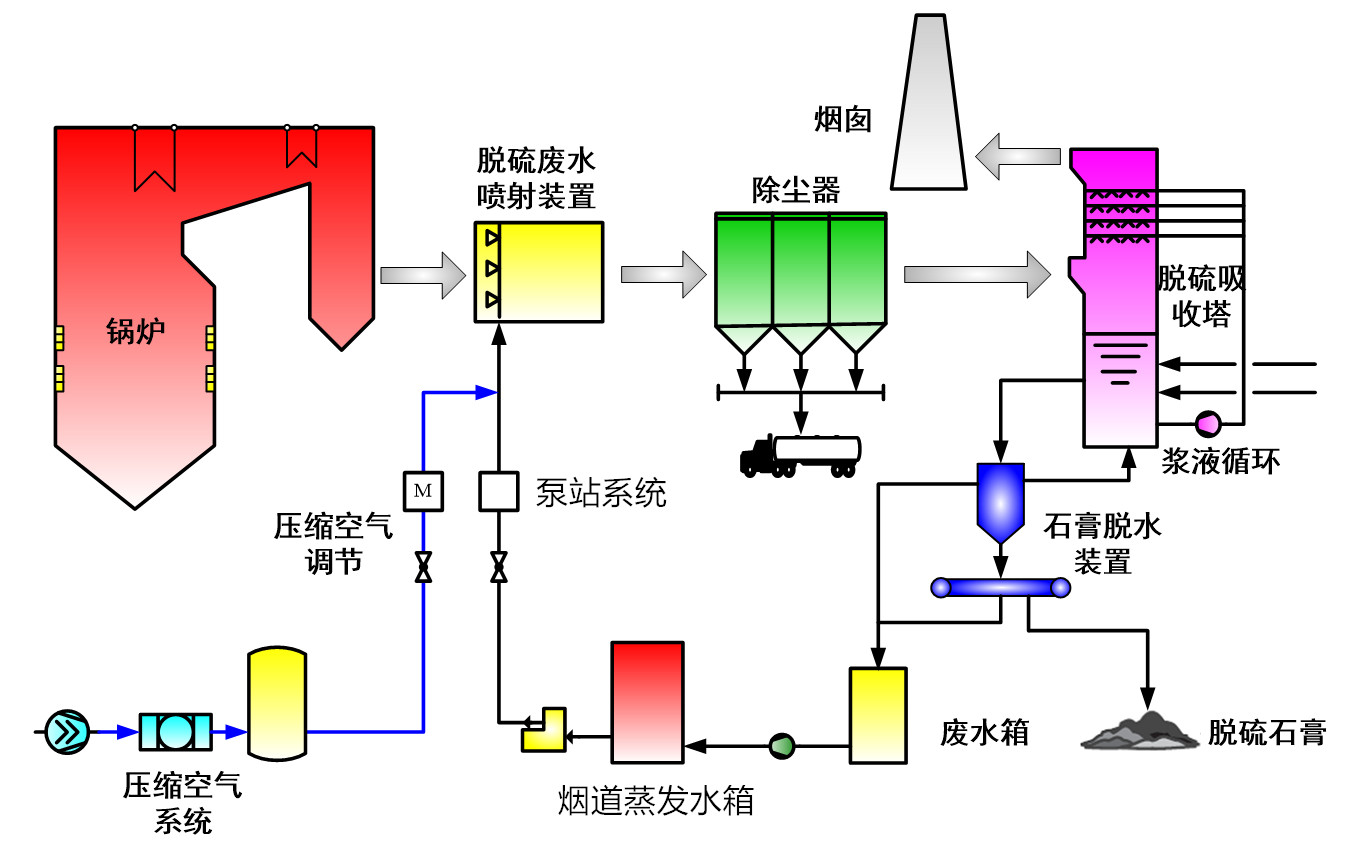 蒸发技术-多效蒸发(图8)